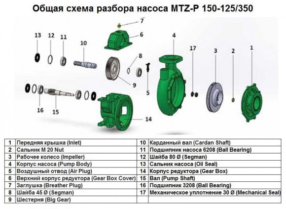 Corps de pompe pos.n° 4 pour pompe MTZ-P 150-125/350, art.1015515