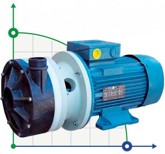 Горизонтальный центробежный насос МВ 160 PVDF, VITON, A