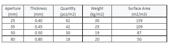 Plate separator 35 mm