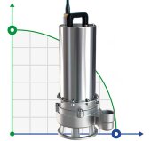Канализационный насос из нержавеющей стали AIZL-S150, 27/19,5, 1,5 кВт, 220V, 2800 об/мин