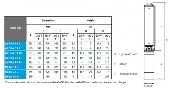 Погружной скважинный насос для дренажа 4 дюйма ATEX ALPHA EX 13, 380V Погружной скважинный насос для дренажа 4 дюйма ATEX ALPHA EX 13, 380V