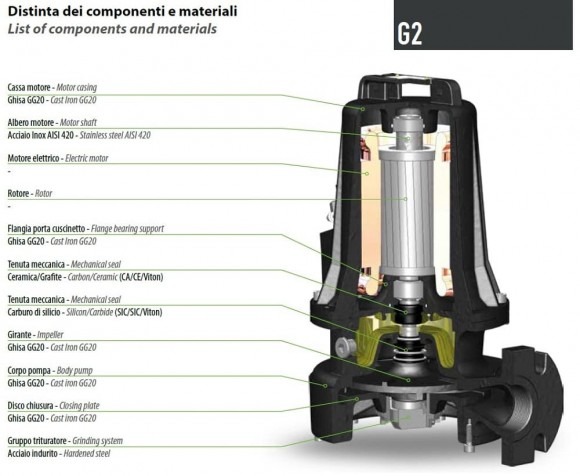 Pompe submersible de drainage Dreno G2 GT-EX 50/2/152 C.170 avec système de coupe Pompe submersible de drainage Dreno G2 GT-EX 50/2/152 C.170 avec système de coupe