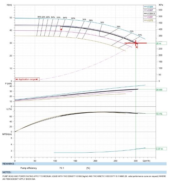 Estación de bombeo diésel SPDW150 300 m3/h, 35 m, con motor Cummins, 67 kW, 1800 rpm Estación de bombeo diésel SPDW150 300 m3/h, 35 m, con motor Cummins, 67 kW, 1800 rpm