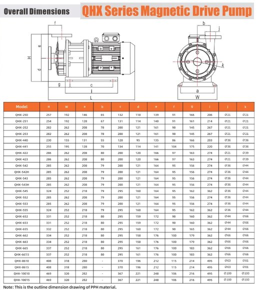 Насос для хімії з магнітною муфтою QHX-E-543-SSV5AFGABS-3801, 450L/min, 26.5m, 2,2kW, 380V Насос для хімії з магнітною муфтою QHX-E-543-SSV5AFGABS-3801, 450L/min, 26.5m, 2,2kW, 380V