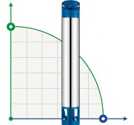 Насосная часть к скважинному насосу 6SR30/14, выход: 3 дюйма