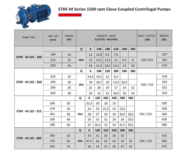 Pompa monoblokowa do ogrzewania ETKF-M 125-200, 7,5 kW, 1500 Pompa monoblokowa do ogrzewania ETKF-M 125-200, 7,5 kW, 1500