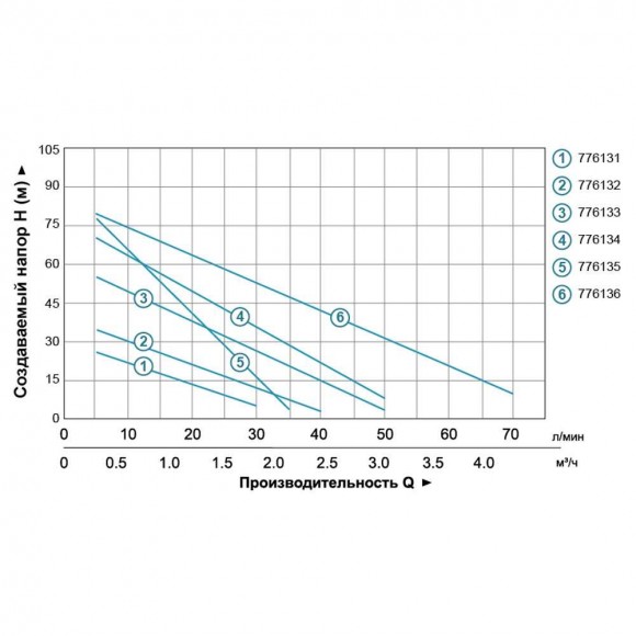 Stacja 0.37kVt Qmax Hmax 40m 40l / min (pompa wir) 24l Leo 3.0 Stacja 0.37kVt Qmax Hmax 40m 40l / min (pompa wir) 24l Leo 3.0