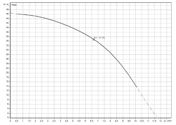 MEDANA CH1-L.604-1/E/E/10T насос WILO многоступенчатый для водоснабжения