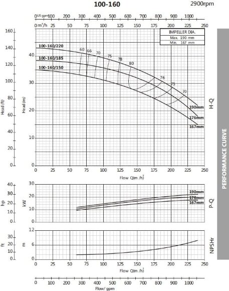 Насос центробежный моноблочный BST 100-160/18.5, 3000
