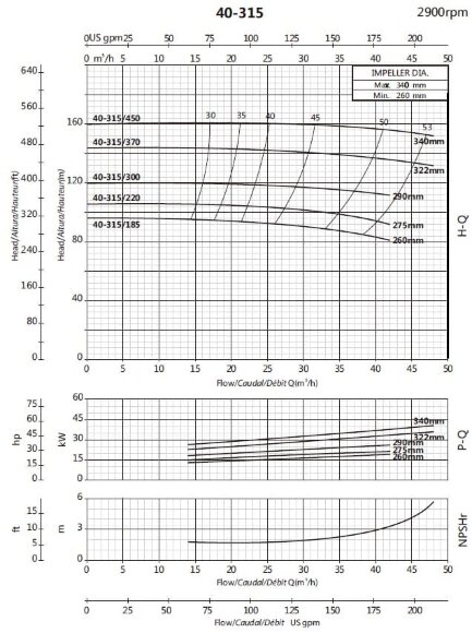 Pompa konsolowa obiegowa BSM 40-315/185 (27/92,5), 18,5kW, 2900