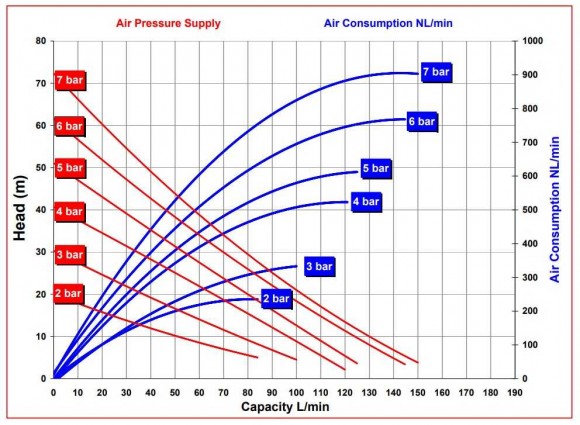 RUBY FDA 025S-W-TSS-T насос пневматический мембранный