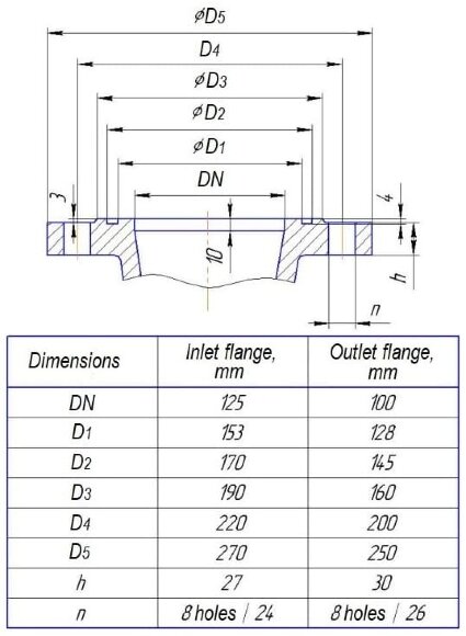 Насос секционный ЦНС(г) 105-245, 132 кВт, 3000 об/мин для горячего водоснабжения, без двигателя