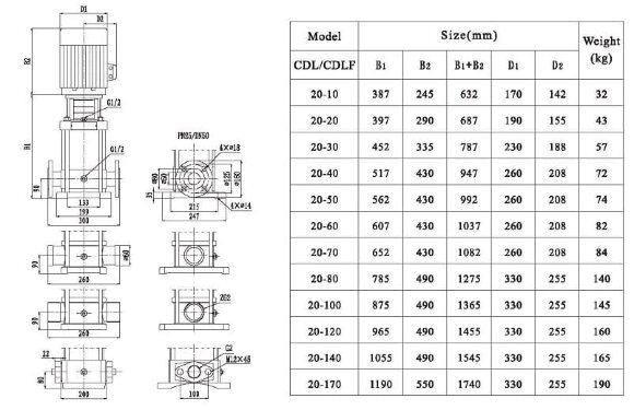 CDLF 20-110, AISI 304 насос многоступенчатый для CIP мойки CDLF 20-110, AISI 304 насос многоступенчатый для CIP мойки