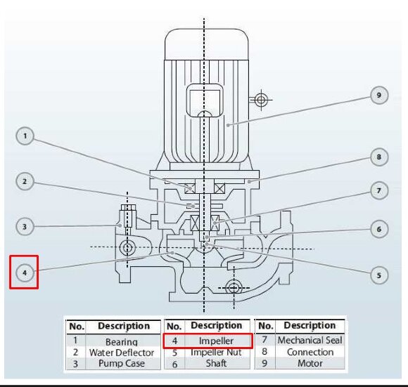 Laufrad für Pumpe BGLH 100-100, AISI 304 Laufrad für Pumpe BGLH 100-100, AISI 304