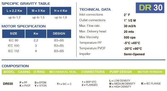 Chemical plastic pump FLUIMAC DRAGON 30 PP, 2.2 kW, 380V Chemical plastic pump FLUIMAC DRAGON 30 PP, 2.2 kW, 380V