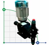 Pompe à membrane à moteur de dosage de dessalement AQUA MSA, PP, 9 l/h, 14 bar, 0,18 kW, 380 V