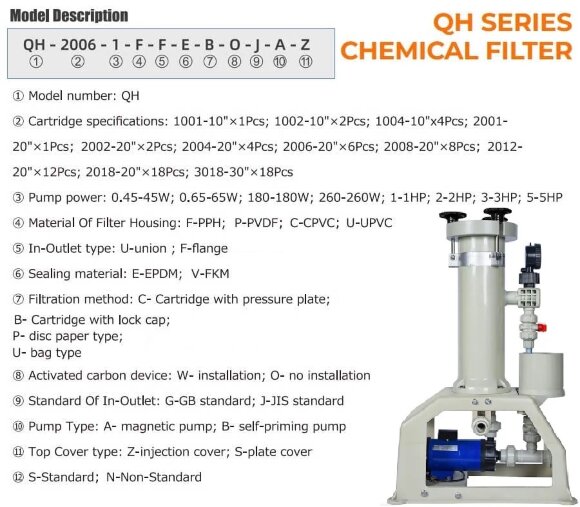 QH-2004-PUV-BOGAZ + MD-E-258SSV5V38AYBS chemischer Präzisionsfilter aus PVDF QH-2004-PUV-BOGAZ + MD-E-258SSV5V38AYBS chemischer Präzisionsfilter aus PVDF