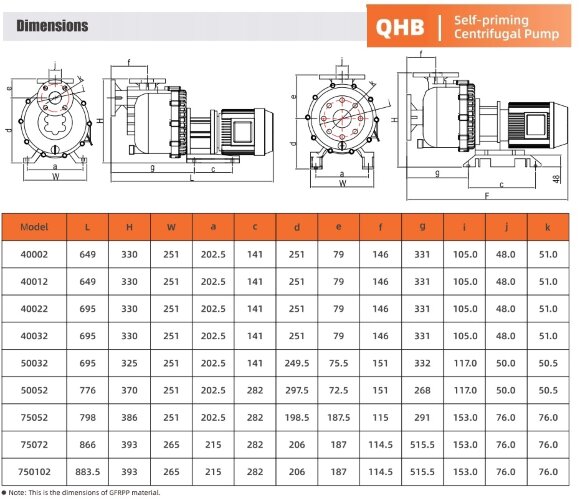 Bomba química para ácido fosfórico QHB-G-40022EAL-SSH5V38AGABS-3801, GFRPP, 308 L/min, 16 m, 1,5 kW, 380 V, centrífuga autocebante Bomba química para ácido fosfórico QHB-G-40022EAL-SSH5V38AGABS-3801, GFRPP, 308 L/min, 16 m, 1,5 kW, 380 V, centrífuga autocebante