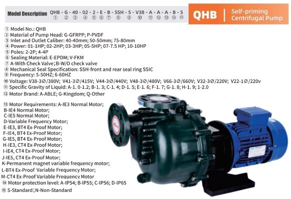 Bomba química para ácido fosfórico QHB-G-40022EAL-SSH5V38AGABS-3801, GFRPP, 308 L/min, 16 m, 1,5 kW, 380 V, centrífuga autocebante Bomba química para ácido fosfórico QHB-G-40022EAL-SSH5V38AGABS-3801, GFRPP, 308 L/min, 16 m, 1,5 kW, 380 V, centrífuga autocebante