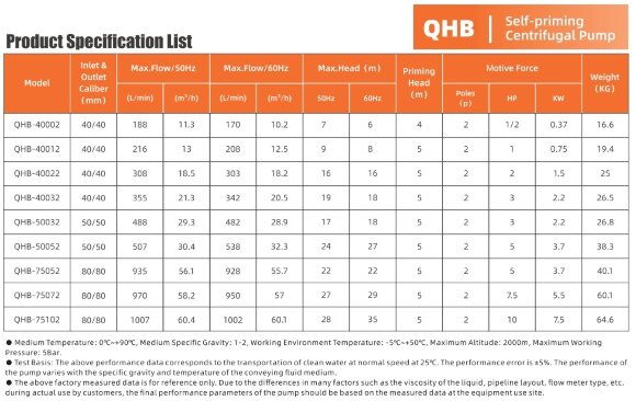 Bomba química para ácido fosfórico QHB-G-40022EAL-SSH5V38AGABS-3801, GFRPP, 308 L/min, 16 m, 1,5 kW, 380 V, centrífuga autocebante Bomba química para ácido fosfórico QHB-G-40022EAL-SSH5V38AGABS-3801, GFRPP, 308 L/min, 16 m, 1,5 kW, 380 V, centrífuga autocebante