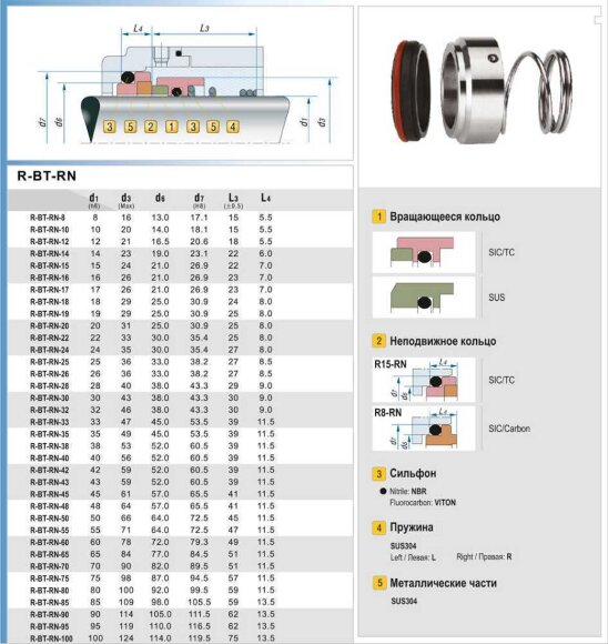 Sello mecánico simple R-BT-RN 33, SS/CAR, VITON, 304, T8RN