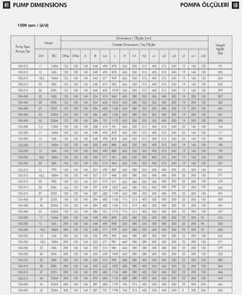 Відцентровий моноблочний насоc ETKF-M 125-200, 11 kW, 1500 Відцентровий моноблочний насоc ETKF-M 125-200, 11 kW, 1500