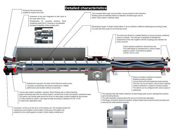 Винтовой насос Nova Rotors JHS-T, D020, 025K4, 0.7m3/h, 240m, 800rpm Винтовой насос Nova Rotors JHS-T, D020, 025K4, 0.7m3/h, 240m, 800rpm