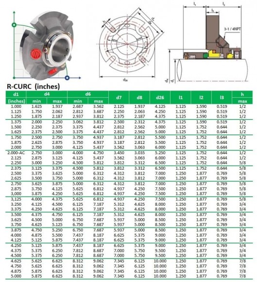 Uszczelnienie kasetowe R-CURC 4.7/8, SIC/SIC, VITON, 316L