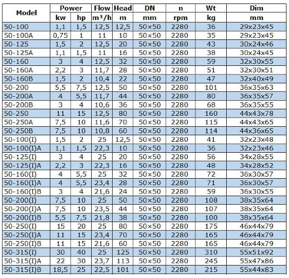 BGWB 50-200(I)B (21,8/38), 5,5 kW, 2880, Ех насос центробежный горизонтальный