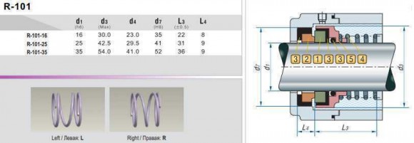 Механическое уплотнение R-101 25, CЕR/CAR, VITON, 304