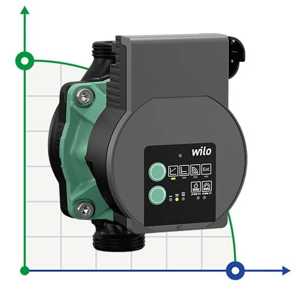 Varios PICO-STG 15/1-7 циркуляционный насос WILO с электронным управлением