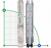 Свердловинний насос SVP 4008/32, 5,5kW, 380V Свердловинний насос SVP 4008/32, 5,5kW, 380V