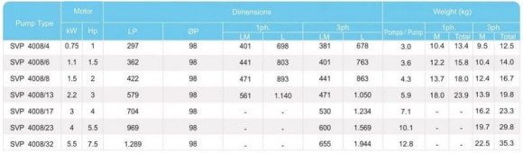 Bohrlochpumpe SVP 4008/32, 5,5kW, 380V Bohrlochpumpe SVP 4008/32, 5,5kW, 380V