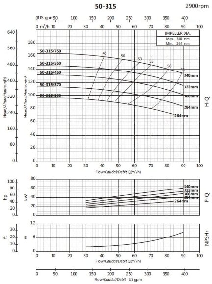 Cantilever irrigation pump BS 50-315/750 (54/155), 75kW, 2900 without motor Cantilever irrigation pump BS 50-315/750 (54/155), 75kW, 2900 without motor