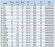 IHG BGLH 40-100(I) (12,5/12,5), 1,1kW, 2880- pompa ze stali nierdzewnej pionowa