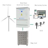 Комплект горизонтальный ветрогенератор G-Series RX-50KG 50 кВт 380 В, сетевой инвертор-контроллер WWGIT 50 кВт 380 В Комплект горизонтальный ветрогенератор G-Series RX-50KG 50 кВт 380 В, сетевой инвертор-контроллер WWGIT 50 кВт 380 В