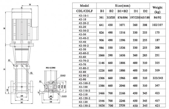 CDLF 42-70-2, AISI 316 насос многоступенчатый для CIP мойки CDLF 42-70-2, AISI 316 насос многоступенчатый для CIP мойки