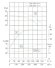 IHG TKHGB 250/250-45/4 (550/20), 45 kW, AISI 304, 1480, Ex-Inline-Edelstahlpumpe