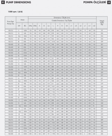Pompe monobloc centrifuge ETKF-M 125-200, 15 kW, 1500 Pompe monobloc centrifuge ETKF-M 125-200, 15 kW, 1500