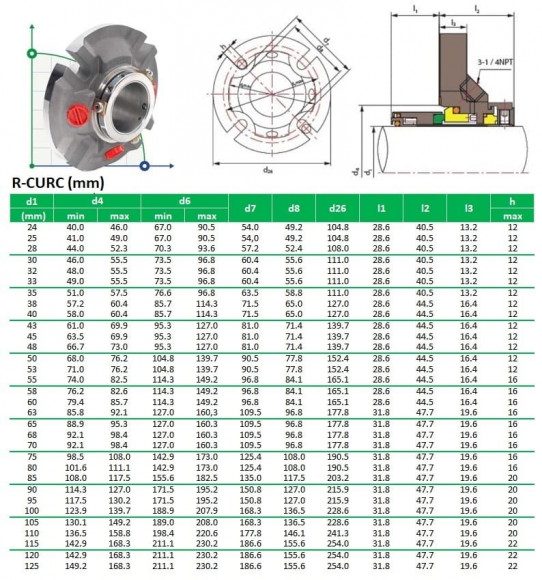 Uszczelnienie kasetowe R-CURC 5, SIC/SIC, VITON, 316L