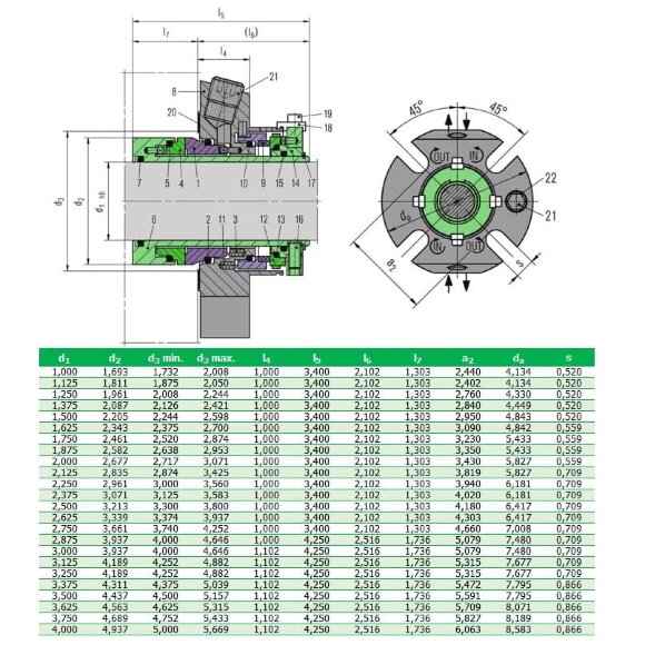 Картриджне подвійне ущільнення R-CARTEX(DN) 25, SIC/SIC/SIC/CAR, VITON, 304 Картриджне подвійне ущільнення R-CARTEX(DN) 25, SIC/SIC/SIC/CAR, VITON, 304