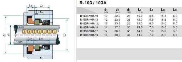 Уплотнение торцевого насоса R-103A 12, CAR/CER, EPDM, 304
