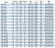 Pompa solarna IRG BGLB 100-250A (93,5/70), 30kW, 2880 Ex