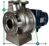 Bomba centrífuga monobloque de acero inoxidable BZ 50-125/2.2 para inhibidores de crecimiento Bomba centrífuga monobloque de acero inoxidable BZ 50-125/2.2 para inhibidores de crecimiento