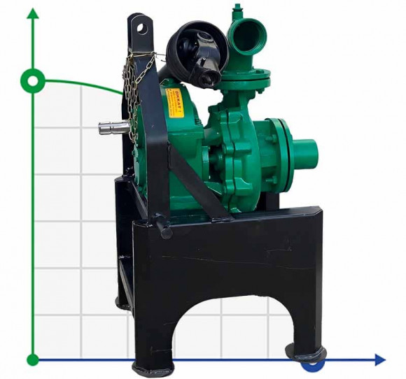 DuCaR Pump 50 Inlet Size 3 inch Outlet Size 2,5 inch