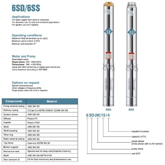 Насос глубинный для скважин 6SS25/16, Outlet: 4 дюйма, 15kW, 380V Насос глубинный для скважин 6SS25/16, Outlet: 4 дюйма, 15kW, 380V