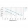 Station 1.3kVt Qmax Hmax 48m 80l / min (samovsmok. Stainless steel pump) 24l