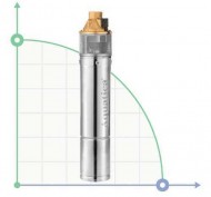 Насос вихревой AQUATICA 0.75кВт H 60 (25)) м Q 45 (30) л / мин Ø96мм 777311
