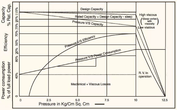 Zahnradpumpe JKRN 250 2 1/2 Zoll, 20 m3/h, CI aus Grauguss