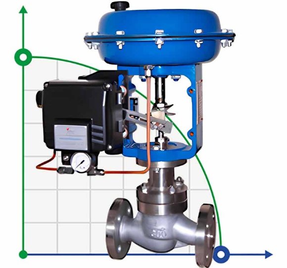 DN65 Pneumatically actuated control valve 10P11Y-DNx6506Z-L112C-C, for steam, (WCB body, SS304 seat) with YT-1000 positioner, 4-20mA input